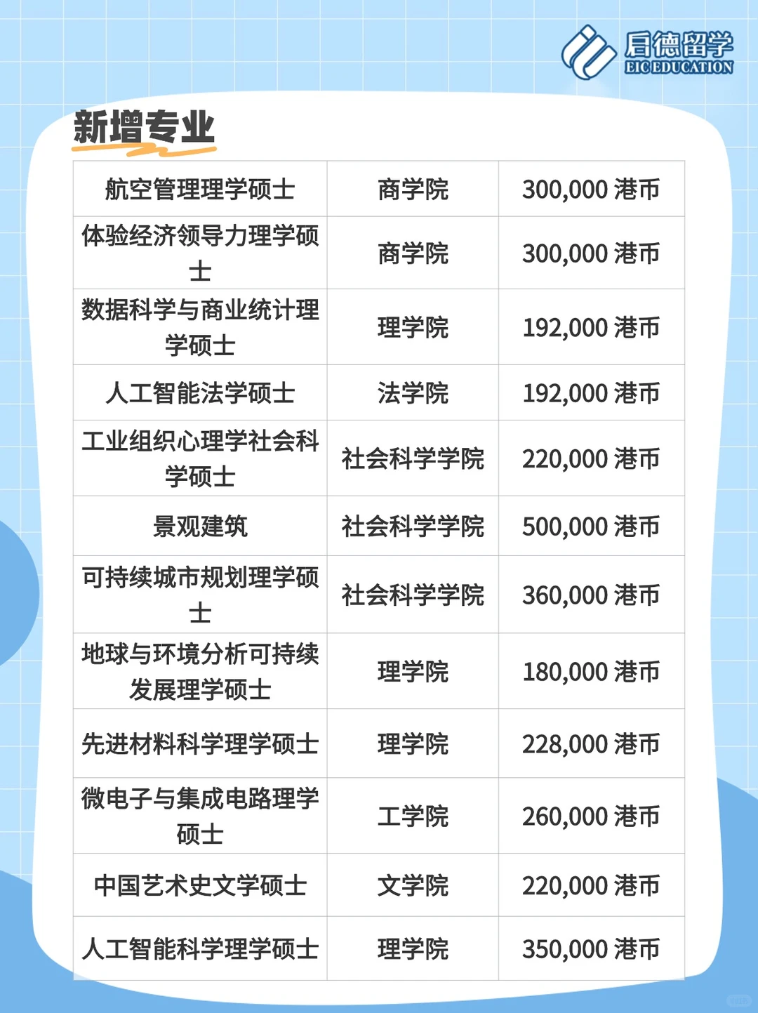 港中文放大招！新增12个新专业学费不到20万