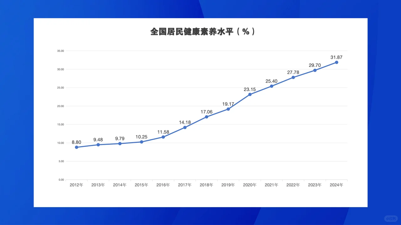 我国居民健康素养水平:进步与展望
