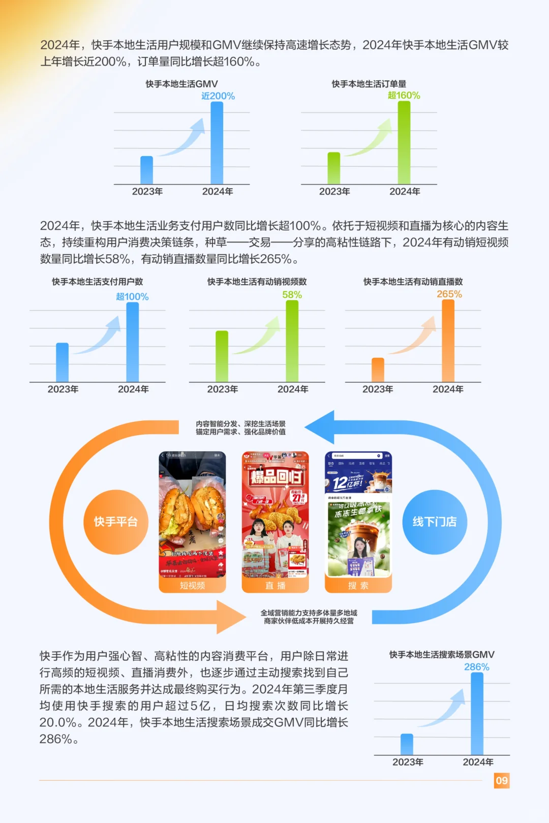 2025快手本地生活用户洞察报告