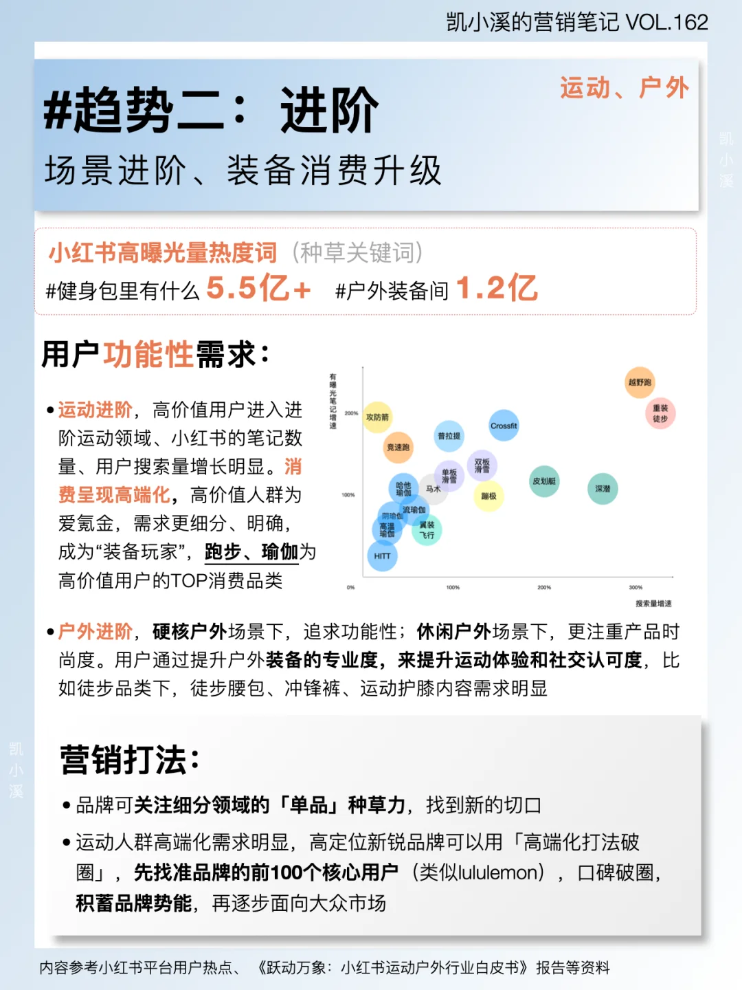 关于运动户外赛道,聊聊2024年营销趋势