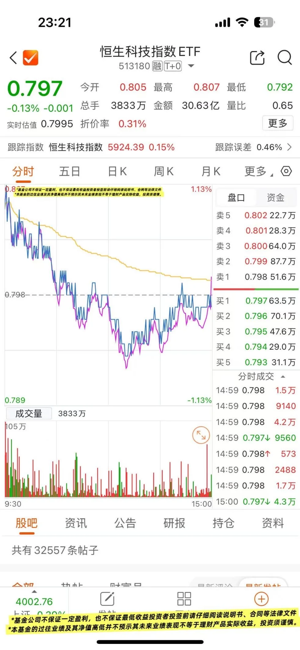 11月科技别慌,3只ETF盯紧全时段