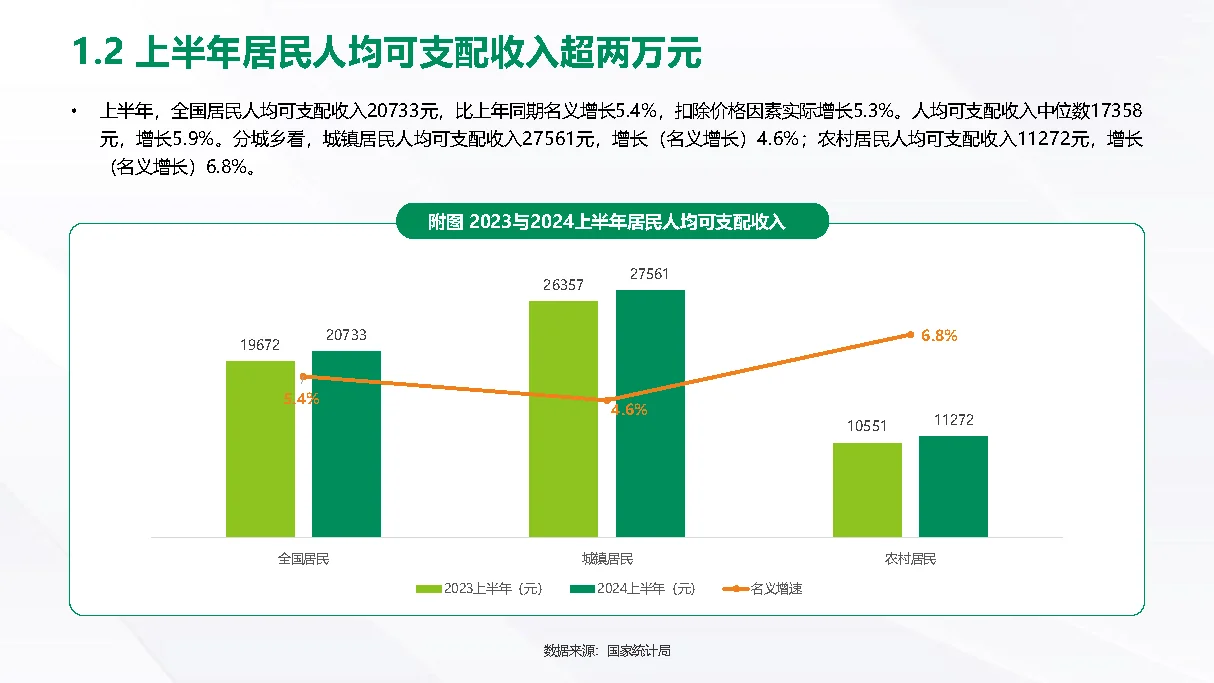 2024年中消费趋势观察报告