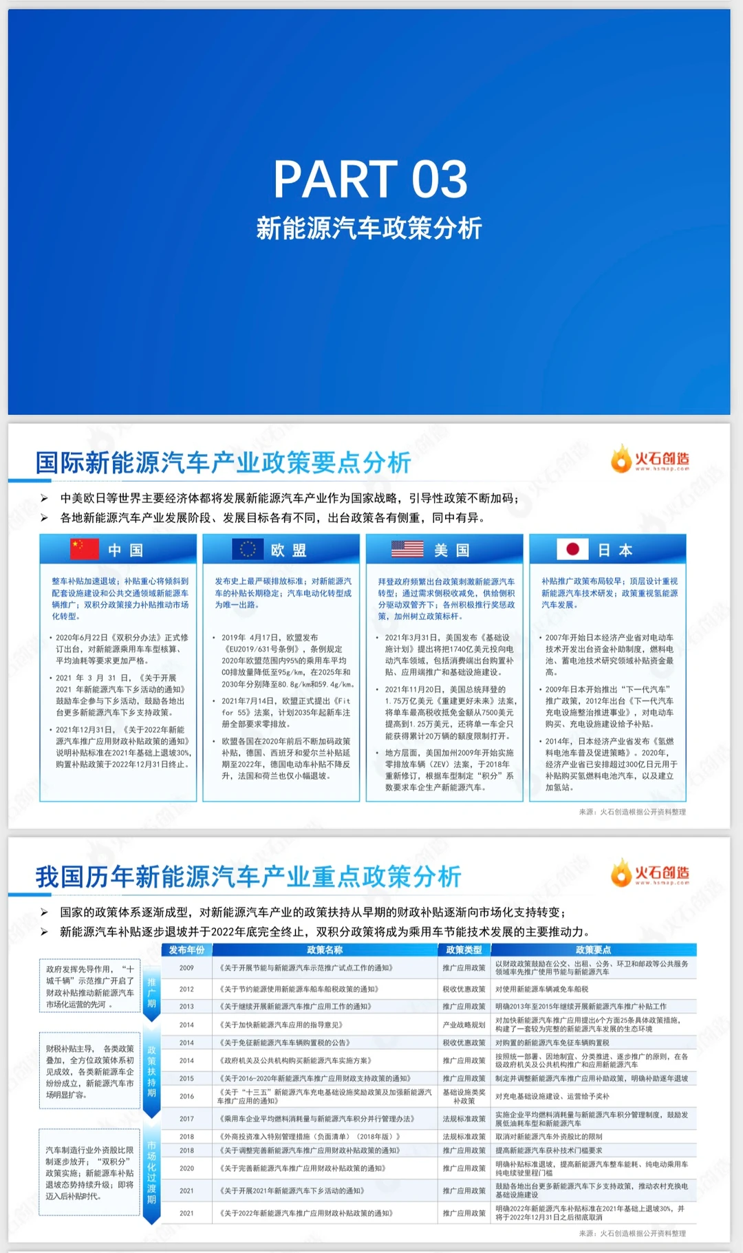 如何撰写一篇深度的行业分析报告?