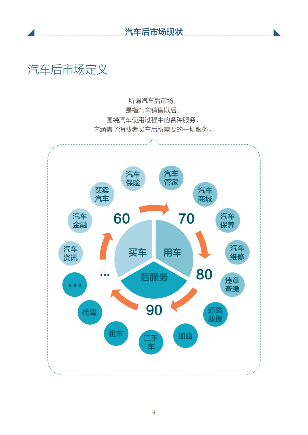 [种草R]汽车后市场消费升级大揭秘！?