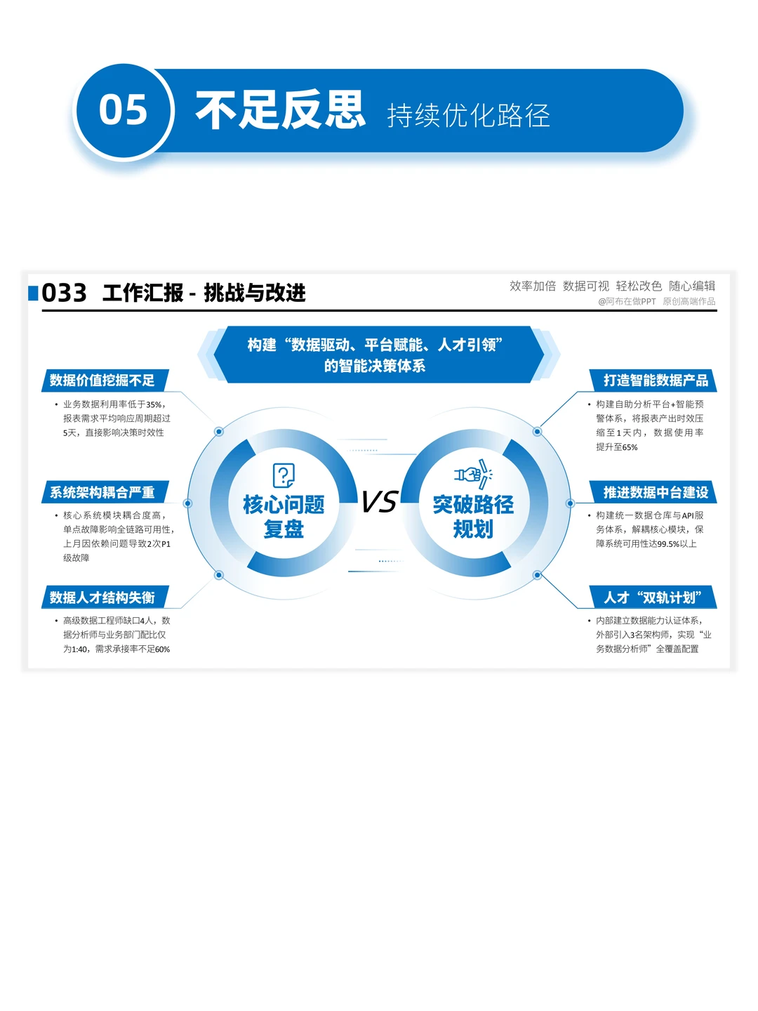 6步搞定汇报，让老板一眼看清你干了多少活