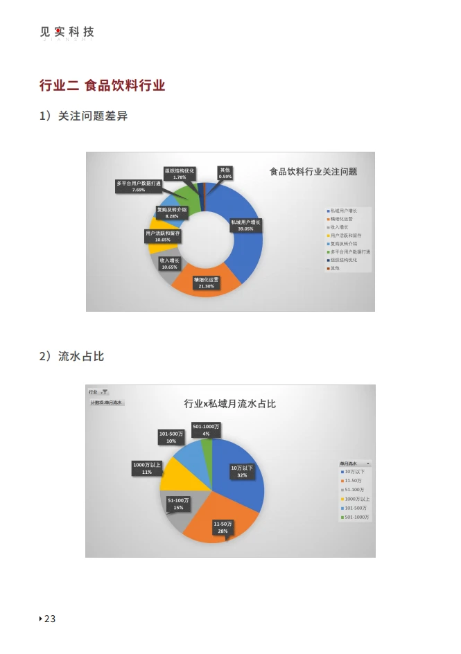 一文读懂2023私域趋势:未来流量密码在哪??