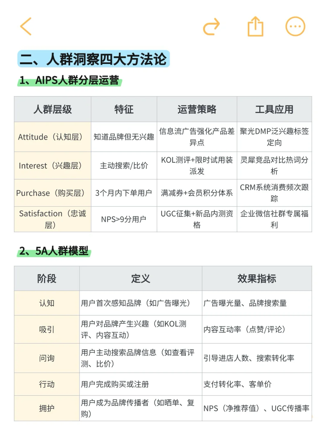 ?宝洁mkt「消费者洞察SOP」太清晰了!