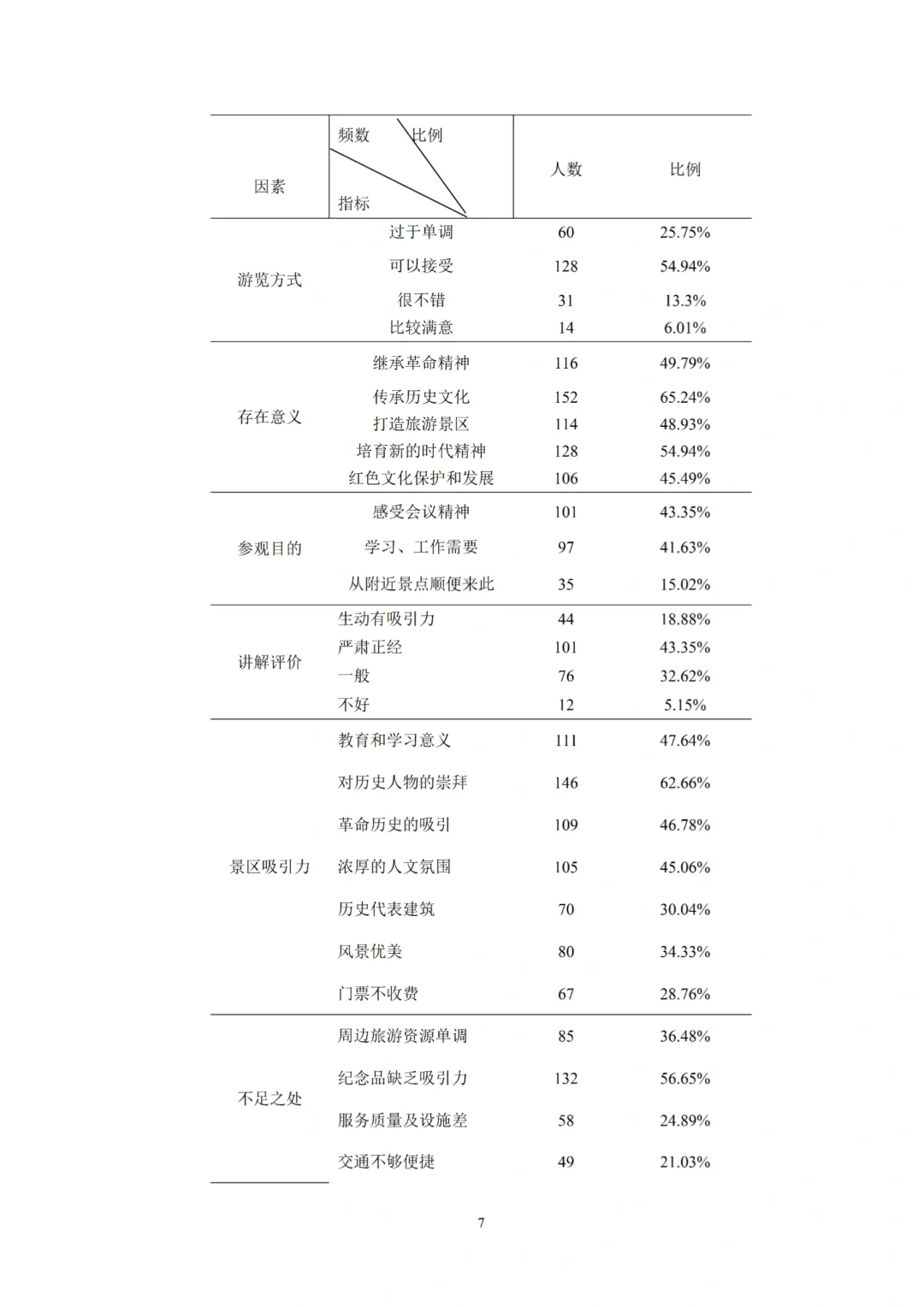 我导夸好的旅游管理专业论文范文，拿去借鉴