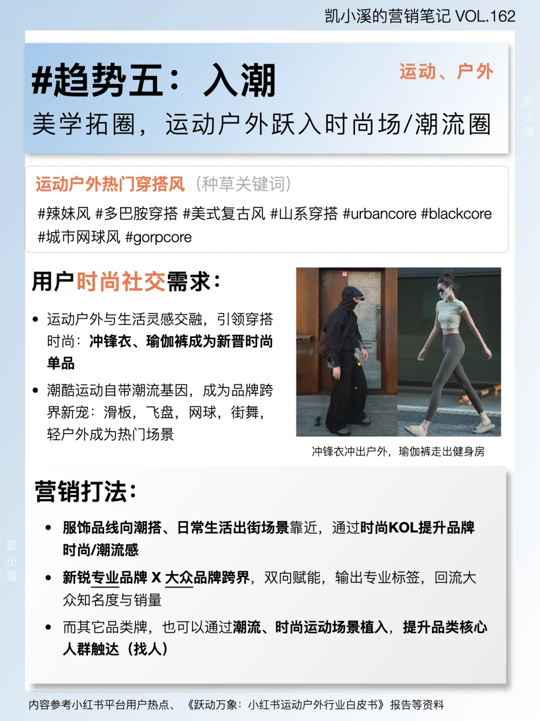 关于运动户外赛道,聊聊2024年营销趋势