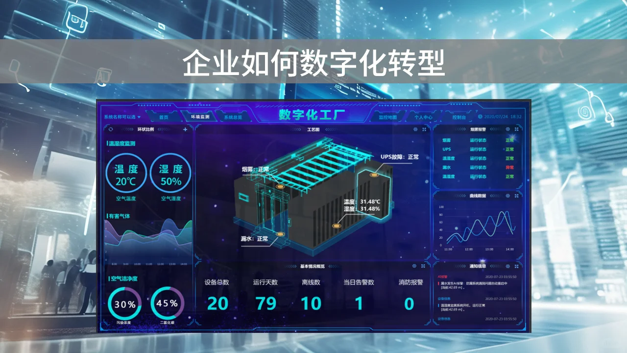 企业数字化转型 企业如何数字化转型