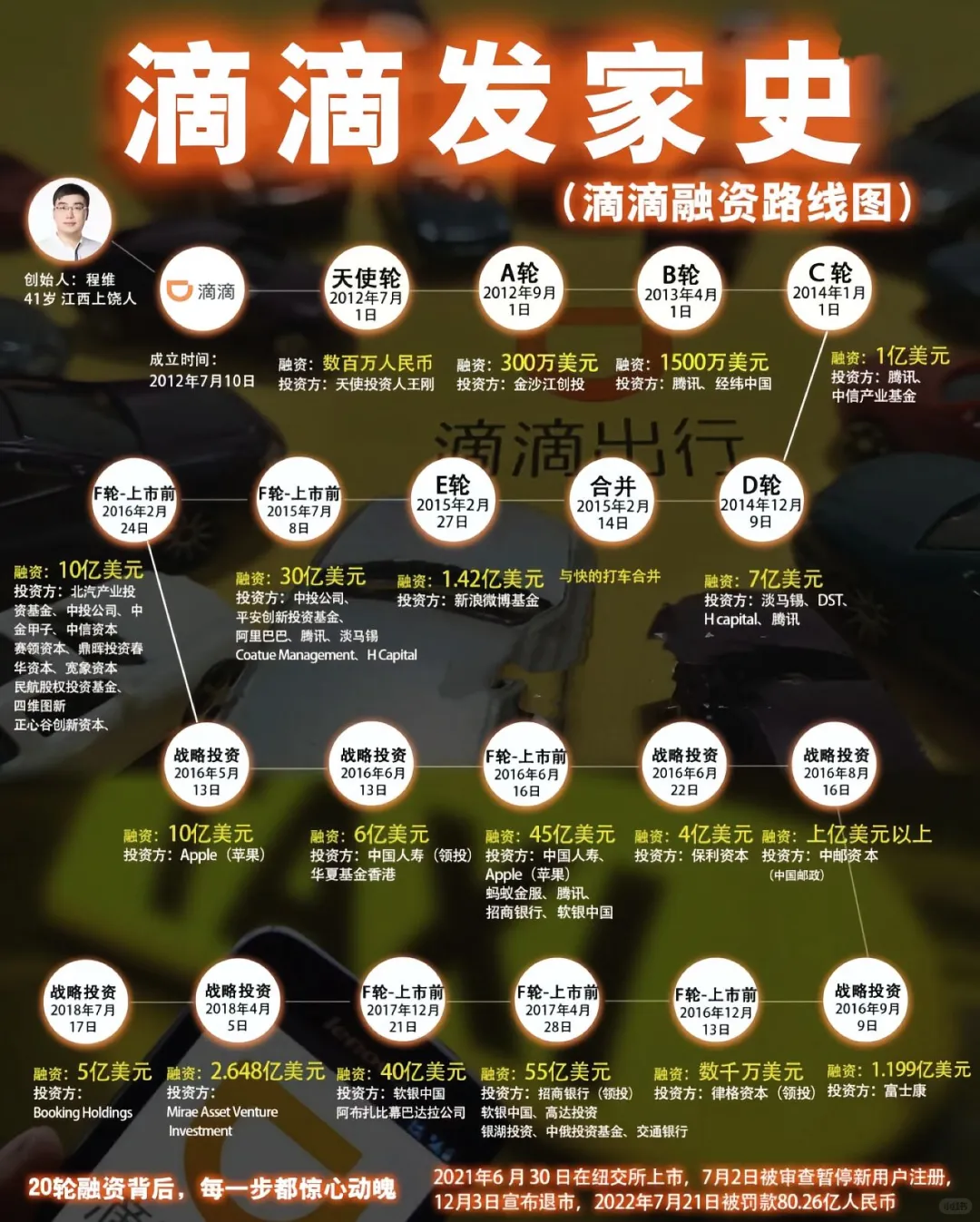 中国??科技企业巨头的发家史