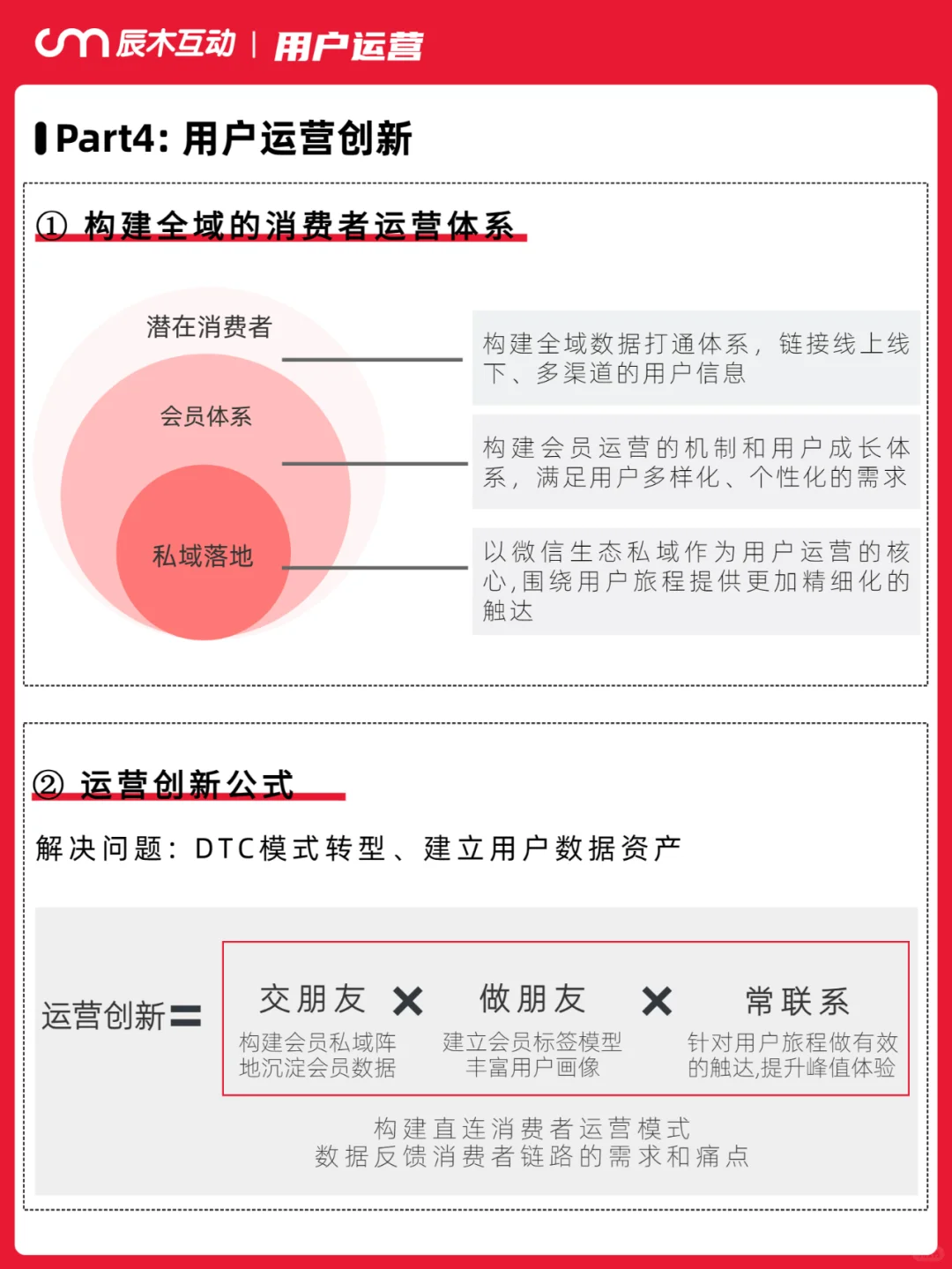 生意增长瓶颈，品牌增量机会点在哪里？