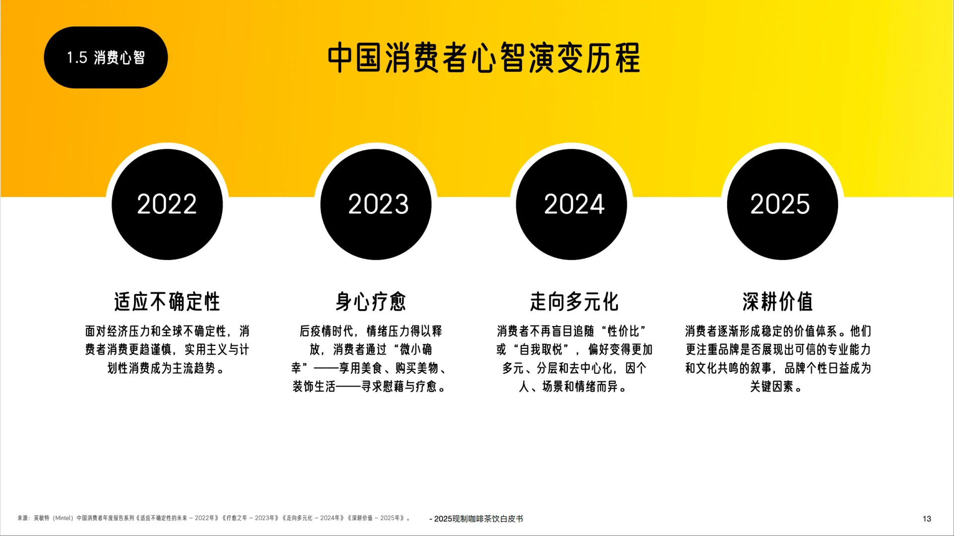2025中国现制咖啡茶饮白皮书-英敏特