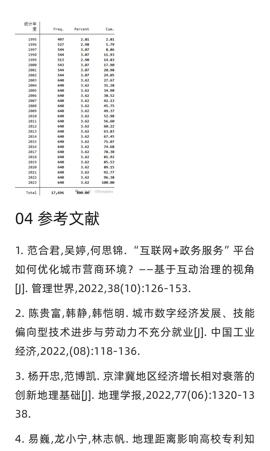 CNDD-0280 中国分地区分行业就业及工资