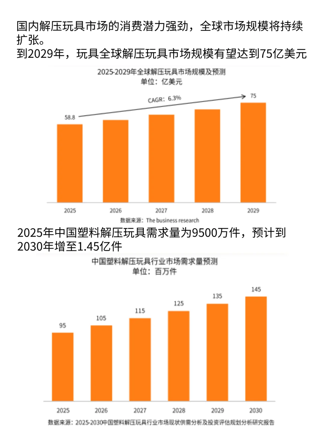 全球疯卖55亿美金!解压玩具都是谁在消费?