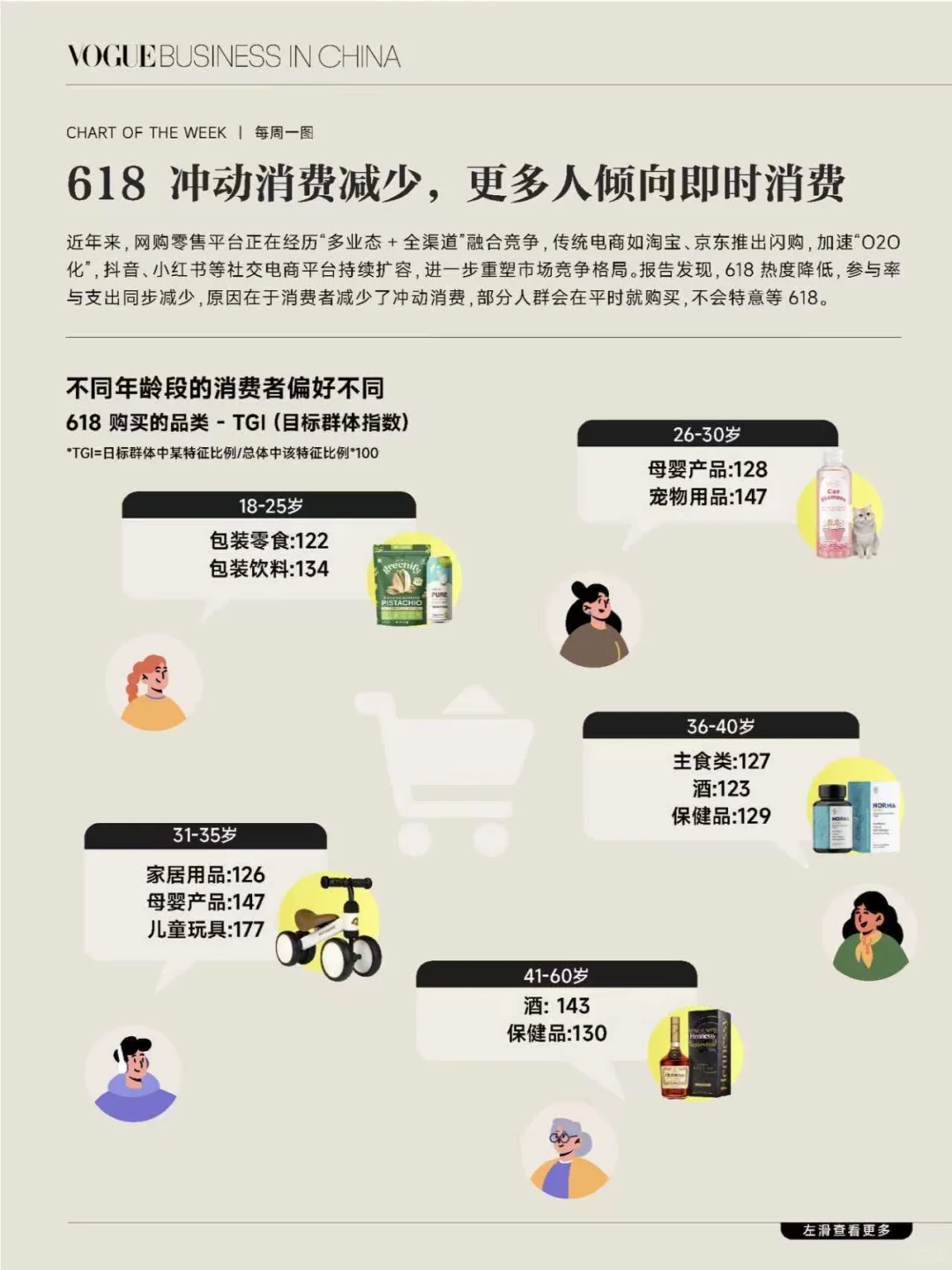 网购冲动消费减少,更多人倾向即时消费