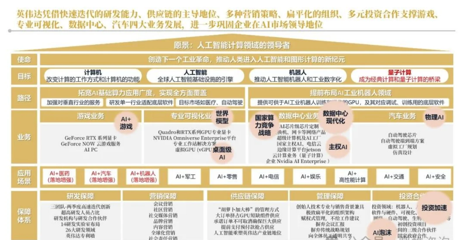 ?2025年英伟达人工智能发展研究报告