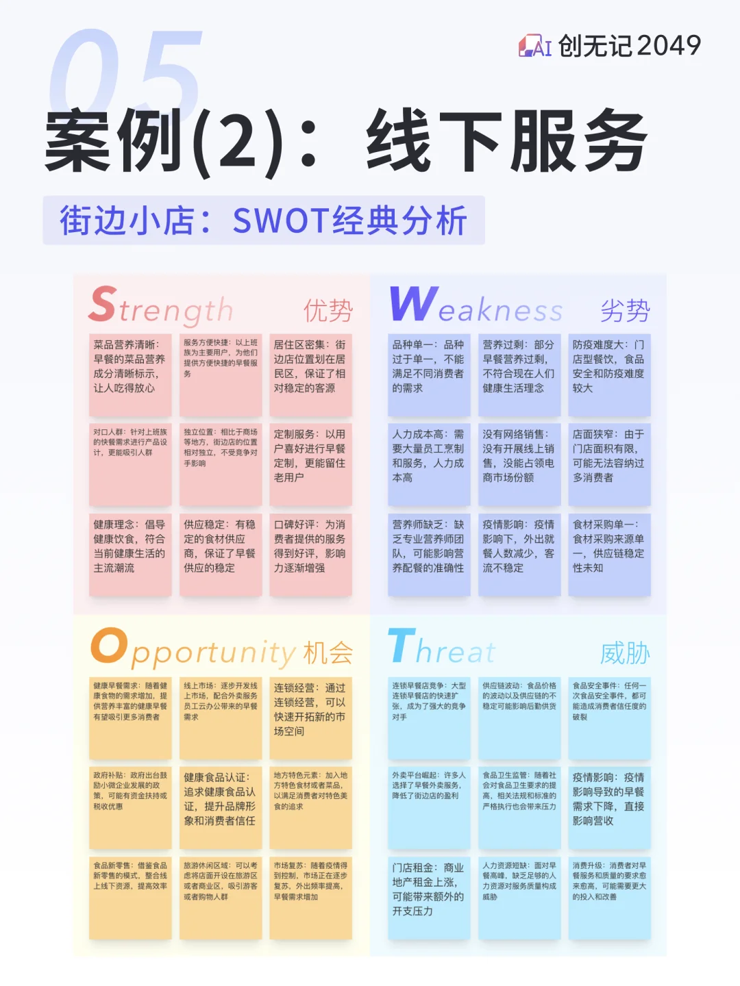 详解:SWOT基础分析与组合策略,内附案例