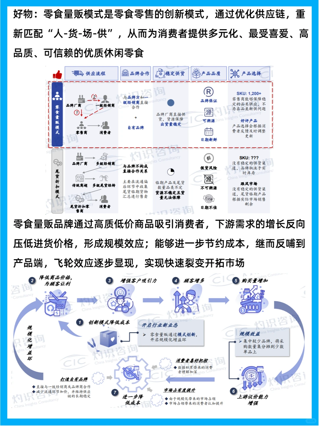 行业分析|休闲零食商业模式创新发展趋势