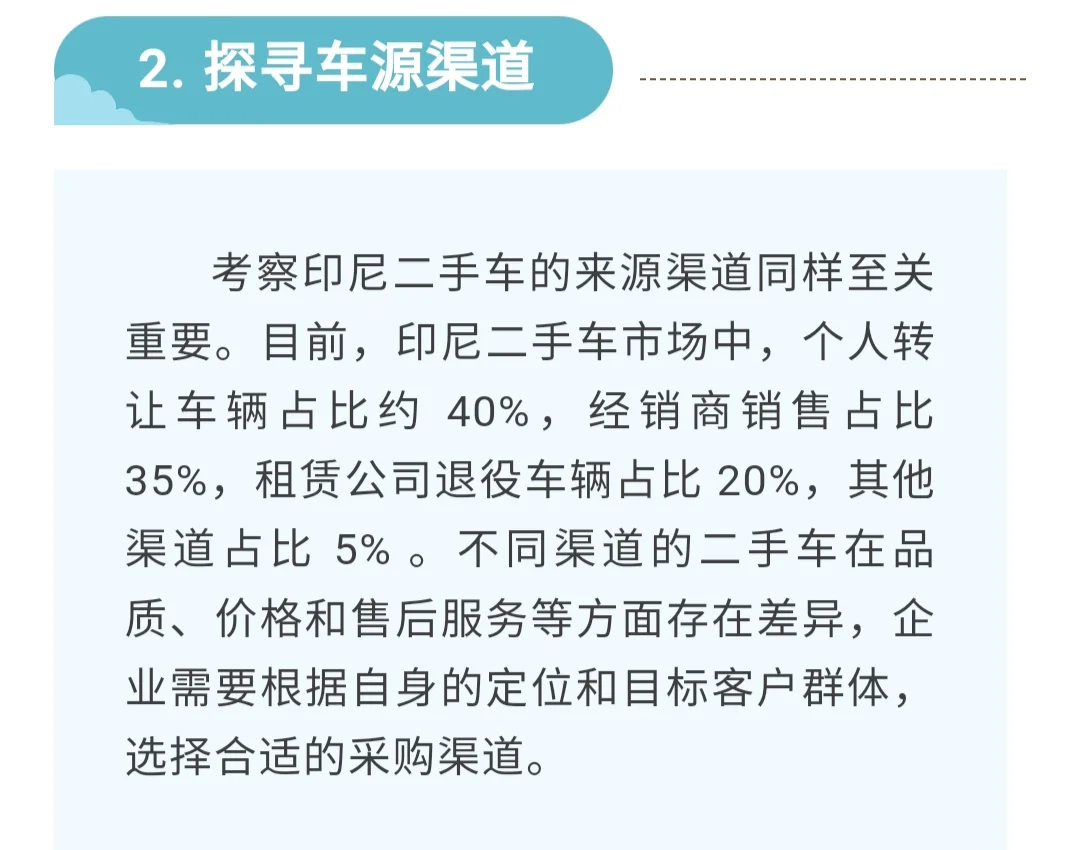 印尼二手车市场：“一带一路” 上的潜力蓝