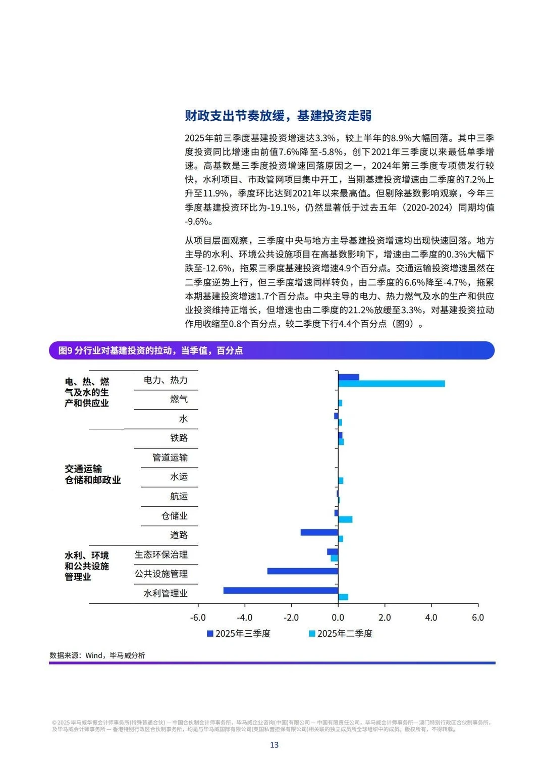 ?KPMG:2025年Q4中国经济观察