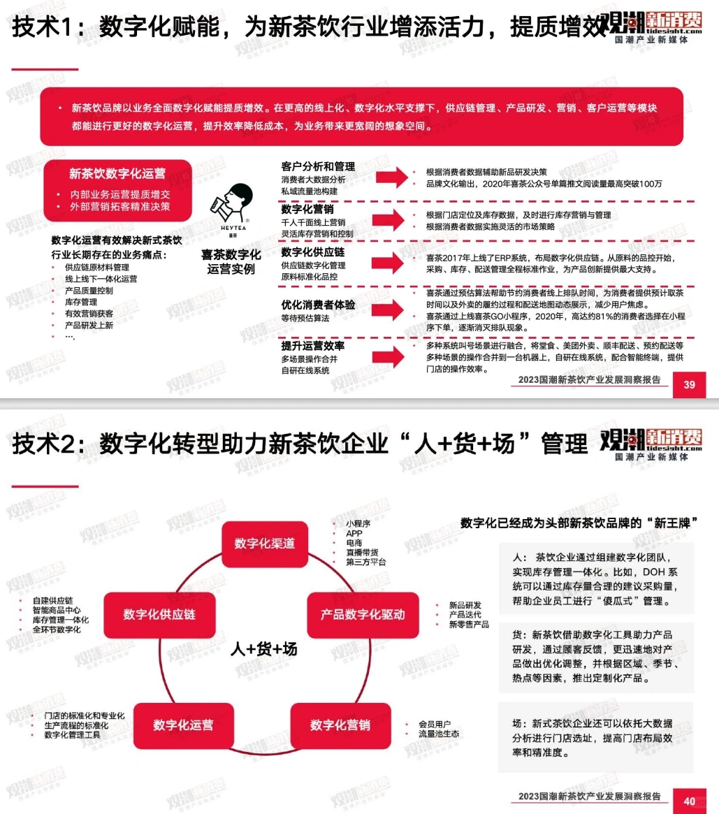 60页报告 | 国潮新茶饮产业洞察