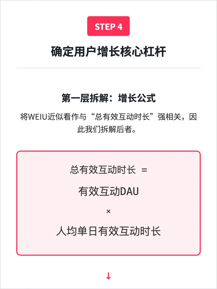 Talkie:虚拟聊天应用 增长策略分析