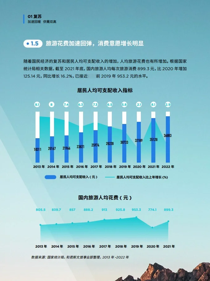 7⃣️份报告读懂2023文旅行业:沉浸式旅游时代
