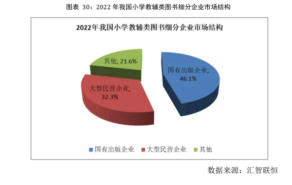 教辅类图书行业市场研究与发展前景预测报告