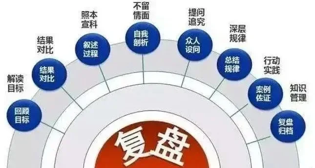 如何正确复盘总结❓我整理了一些技巧?
