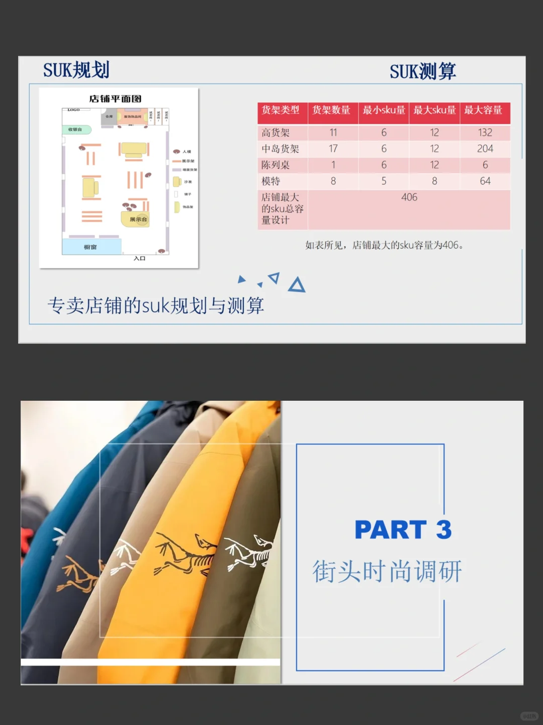 户外运动品牌始祖鸟—调查报告