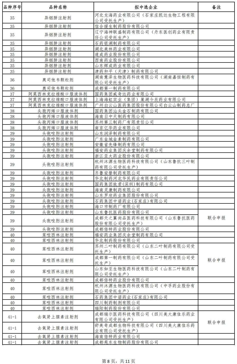 ? 第十一批集采结果重磅出炉!