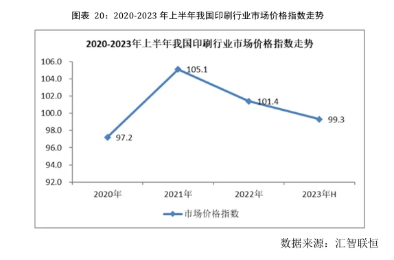 教辅类图书行业市场研究与发展前景预测报告
