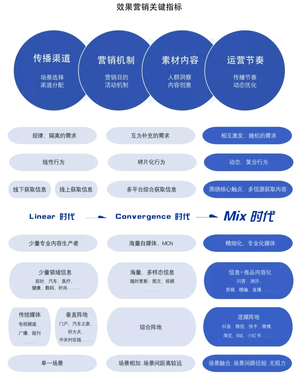 私域营销效果报告|品牌营销增长新方向