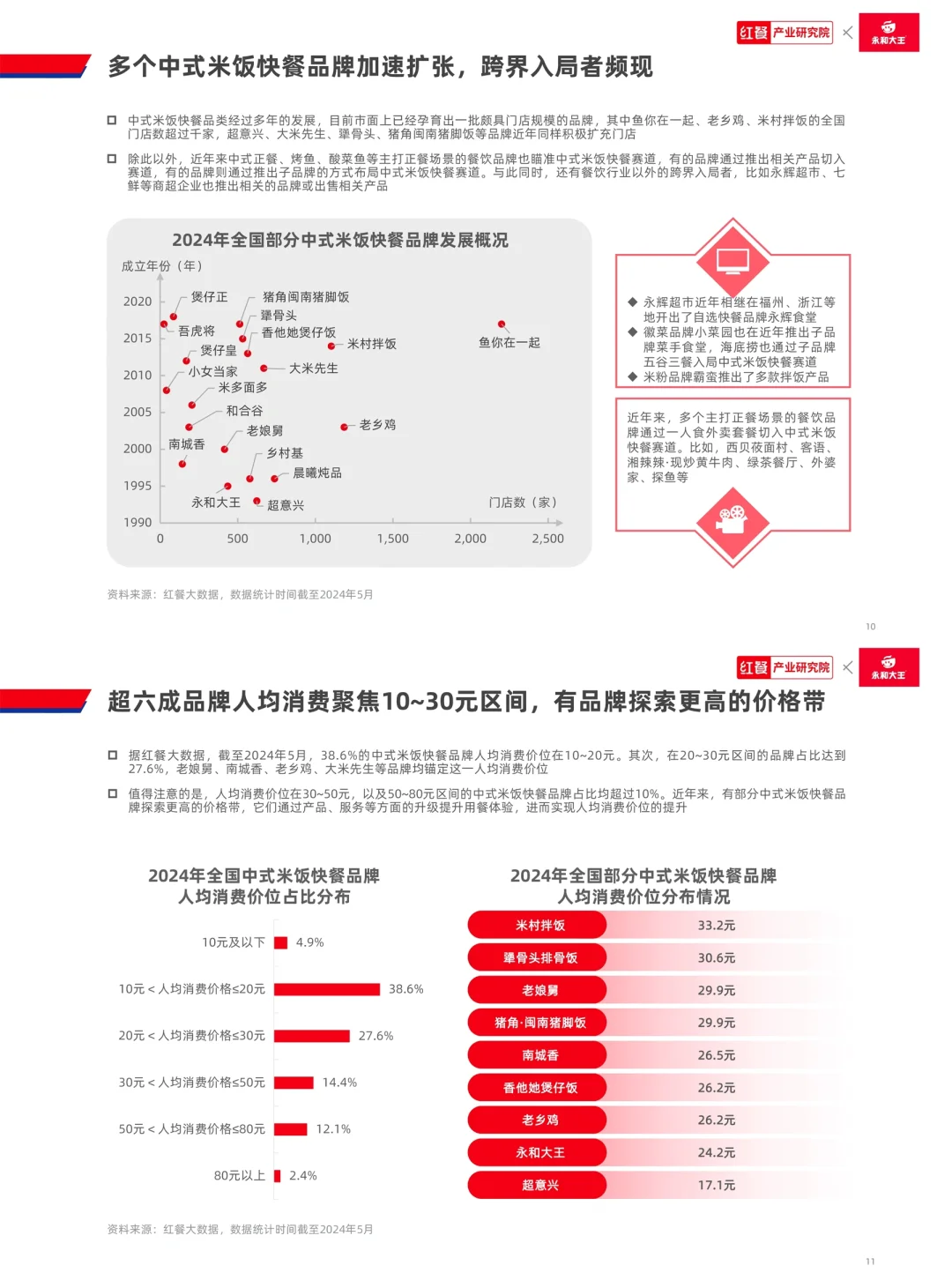 餐饮资料分享|2024年中式米饭快餐发展报告