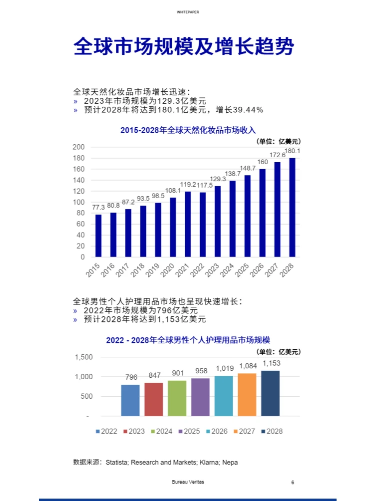 2024化妆品行业白皮书