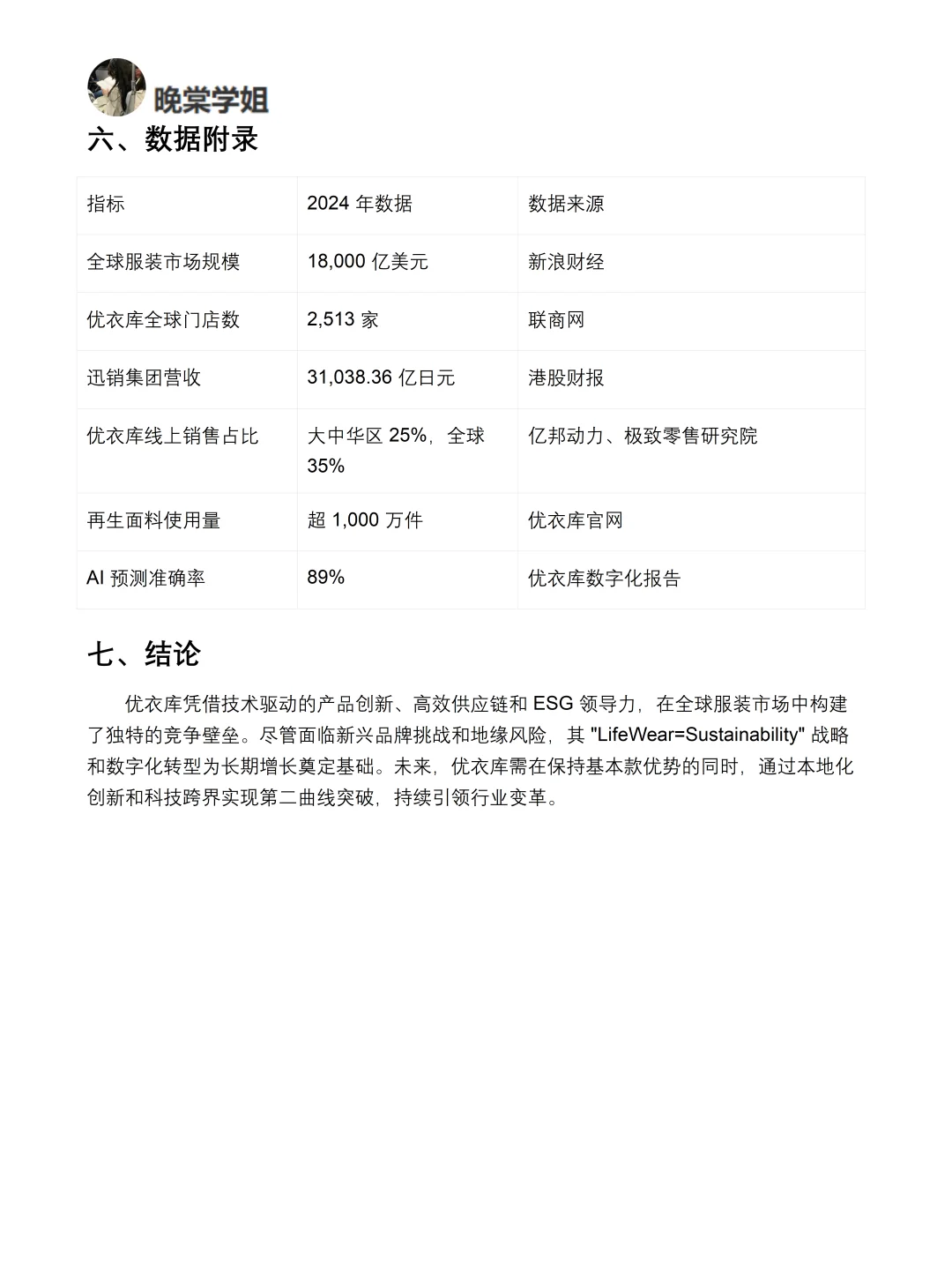 你真的懂优衣库吗｜优衣库品牌调研报告！！
