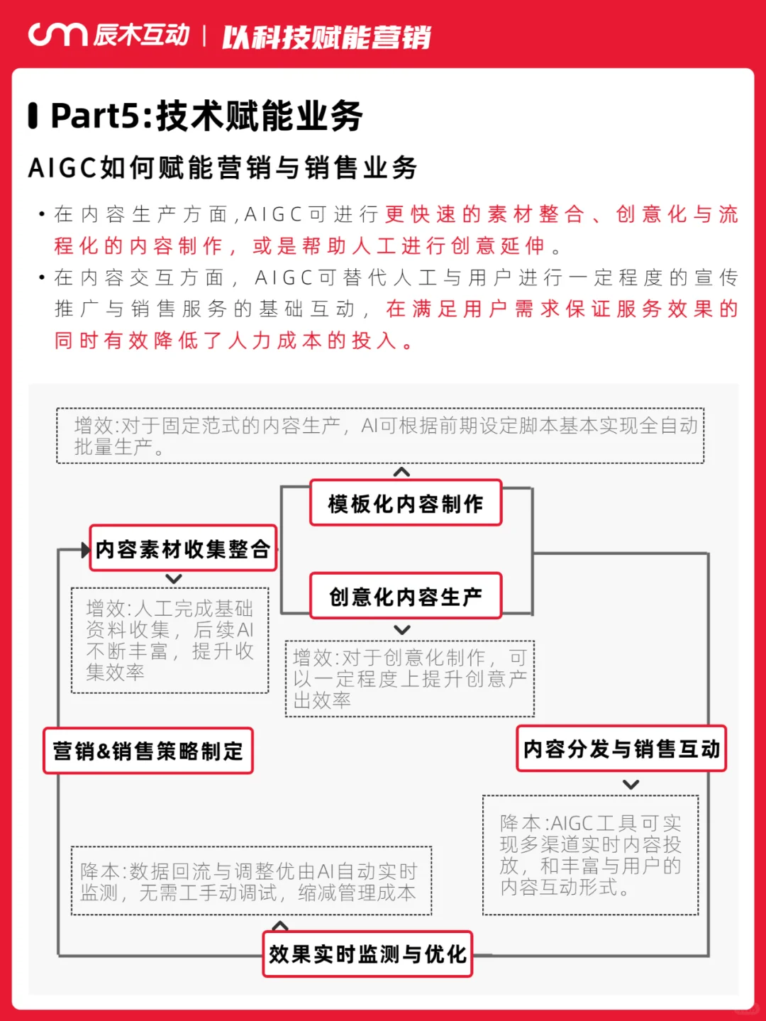 生意增长瓶颈，品牌增量机会点在哪里？