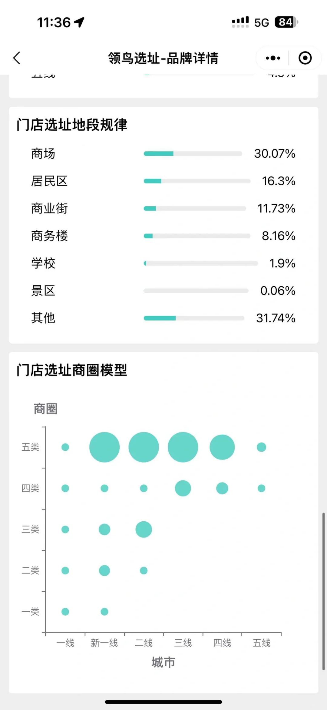 库迪咖啡最新市场分析它来咯