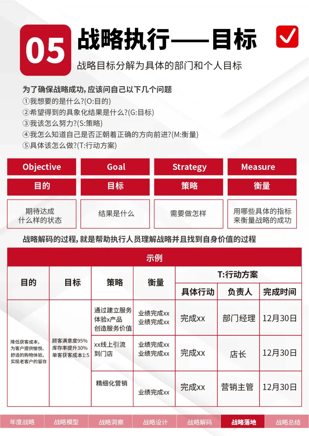 2025年企业年度经营规划这样做