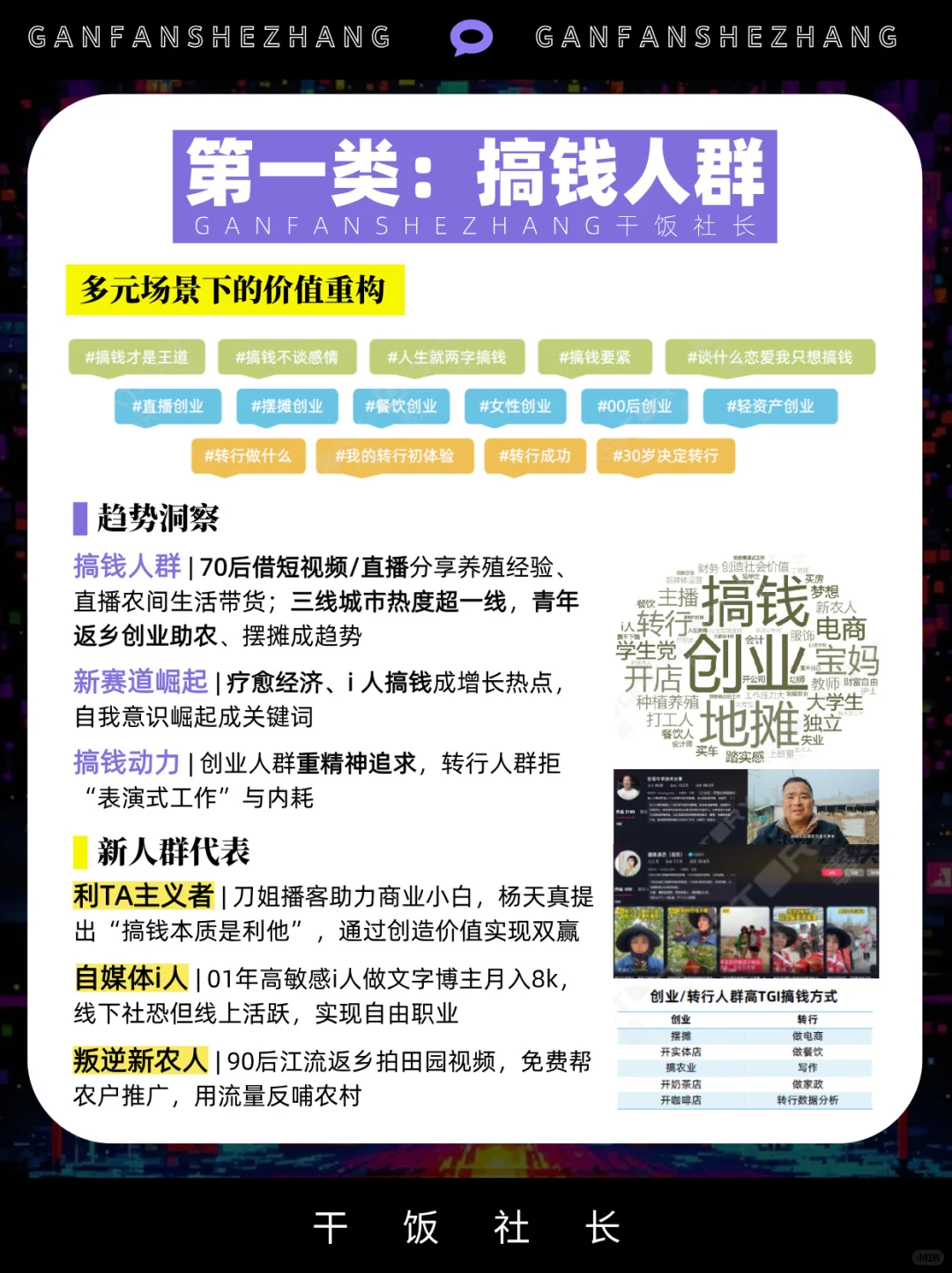 从搞钱到发疯，六大热议人群趋势