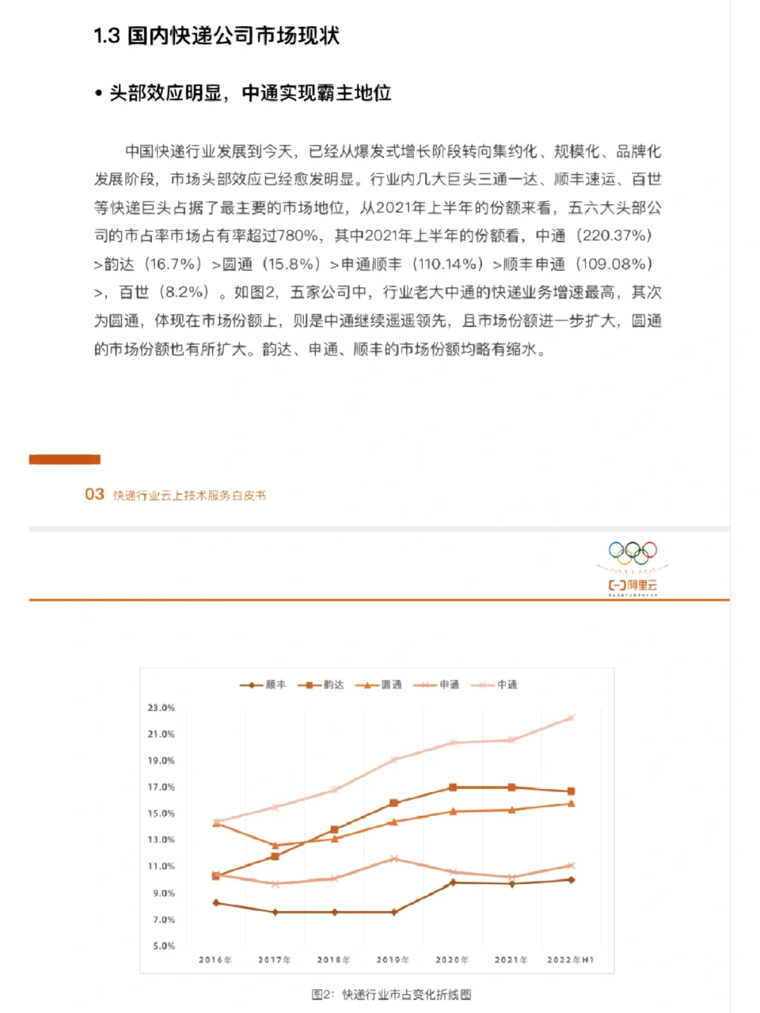 快递行业现状及机会分析
