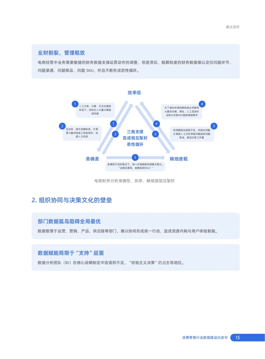 行业报告-2025消费零售行业数据建设白皮书