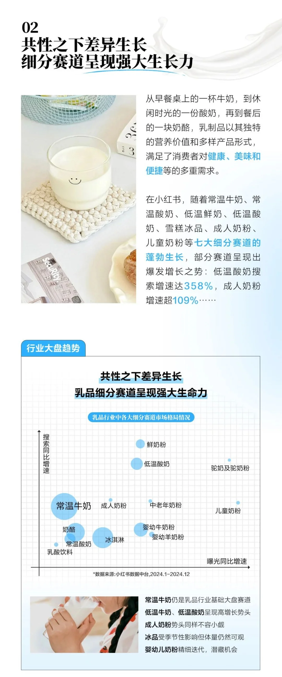 小红书2025乳制品行业四大趋势八大人群