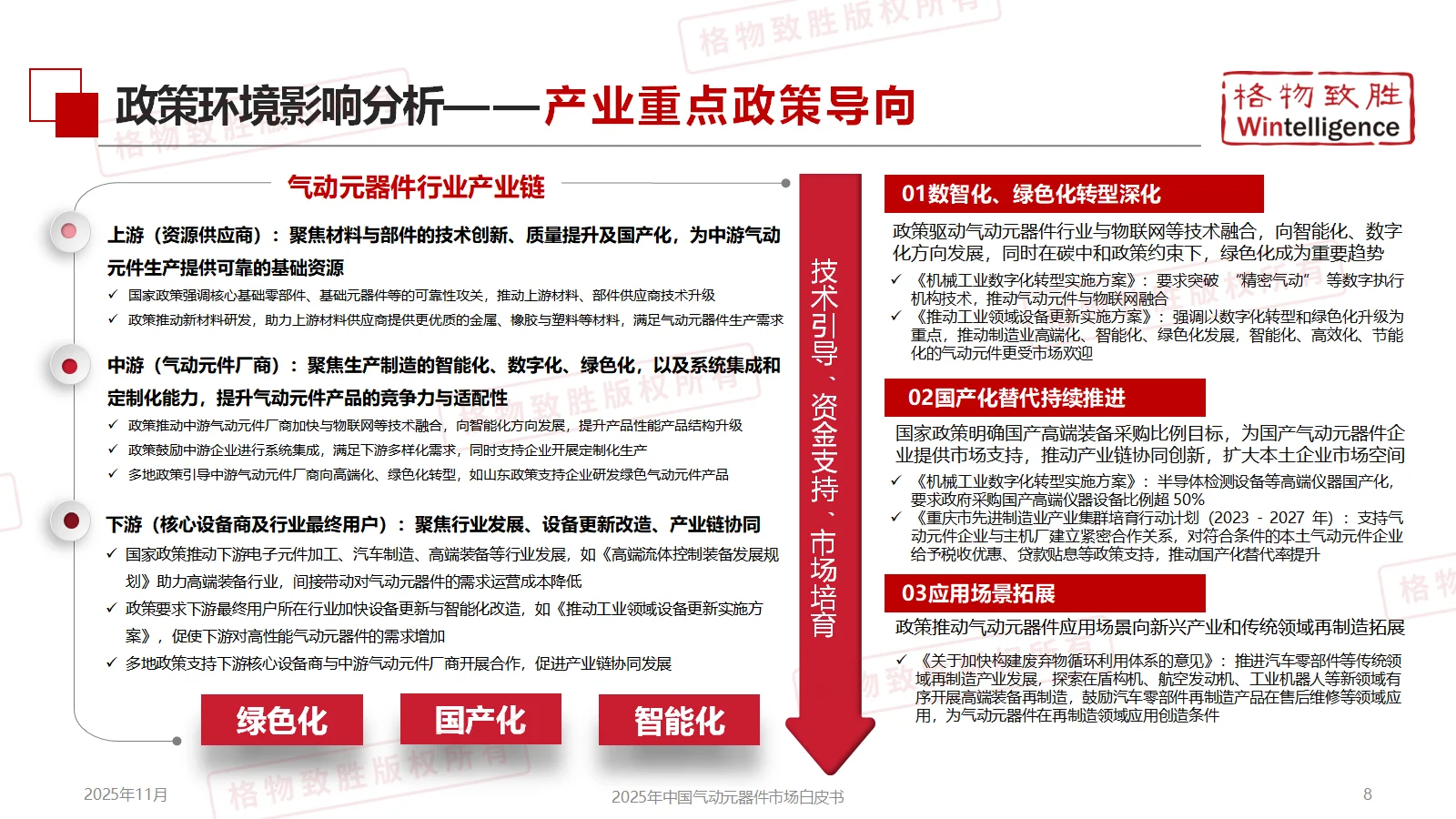 《2025年中国气动元器件市场白皮书精简版》