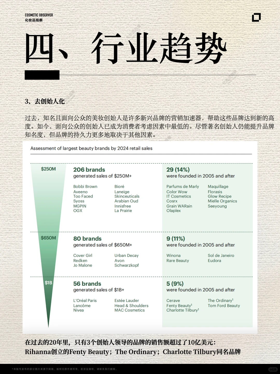 中国美妆,库库赚钱的黄金时代终结?↕️