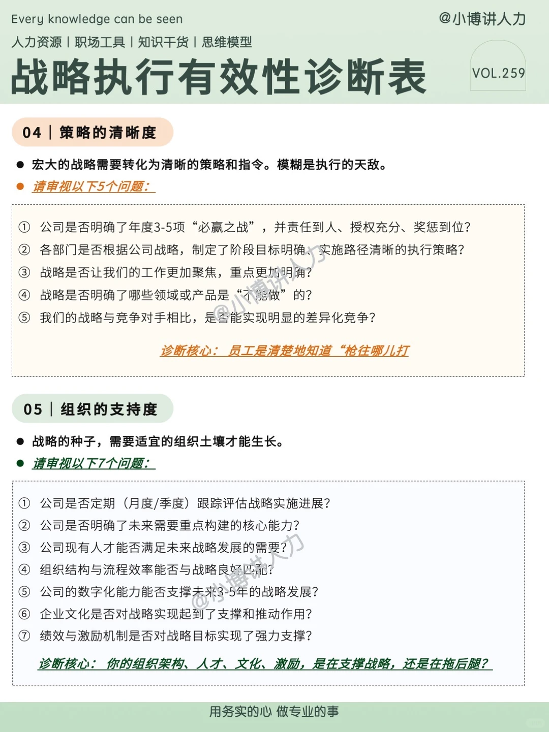 战略诊断不可或缺的《战略执行有效性诊断表》