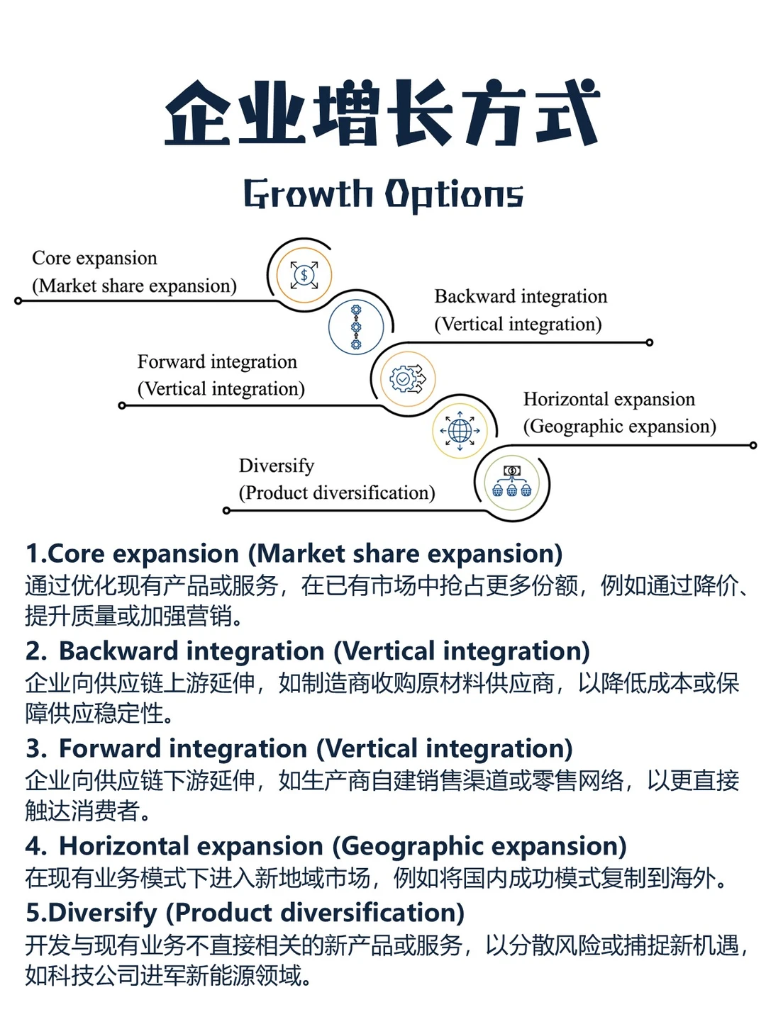企业增长的五种打开方式,你 get 到了吗?