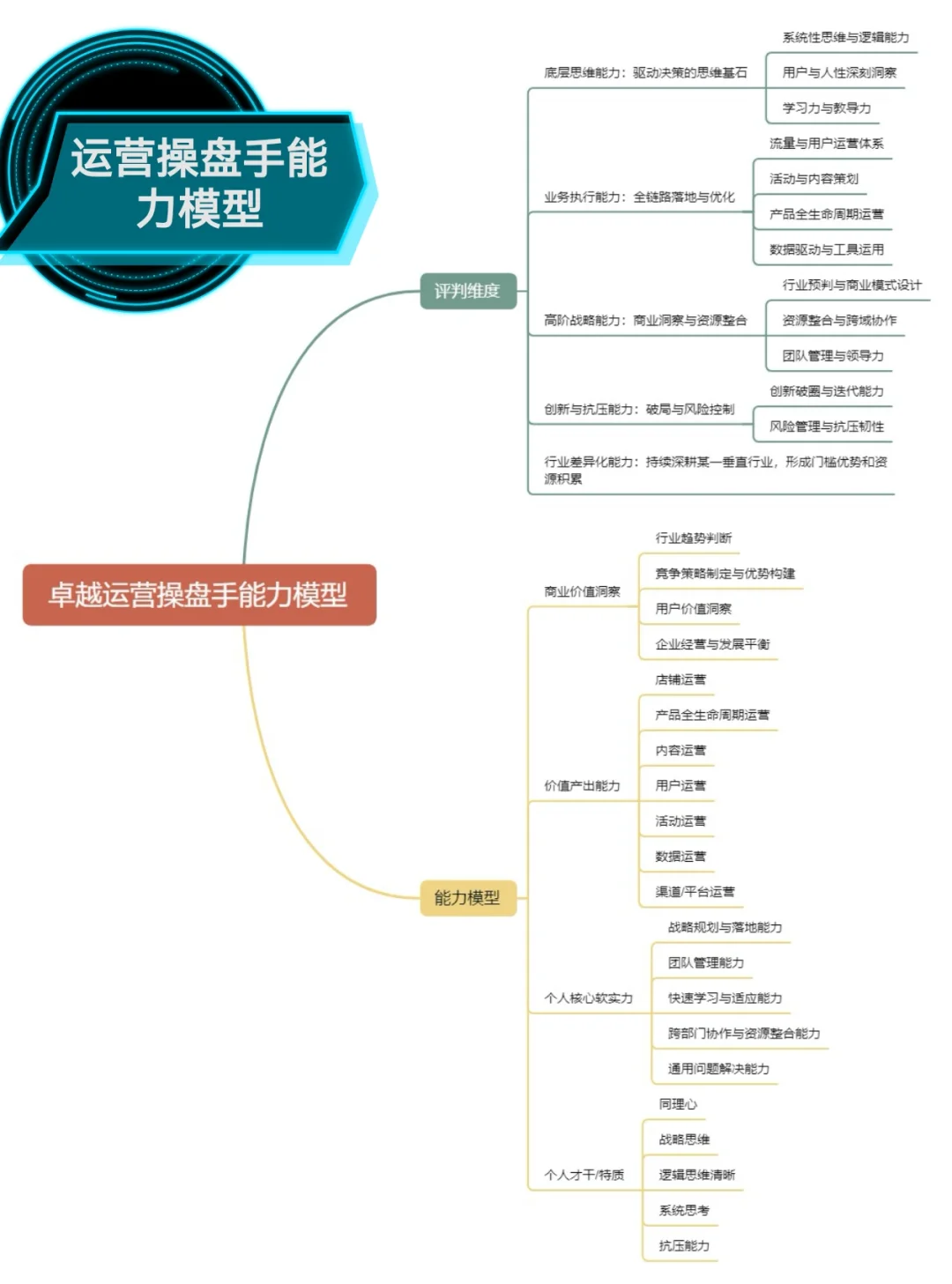?电商操盘手岗位深度解析|运营必看!