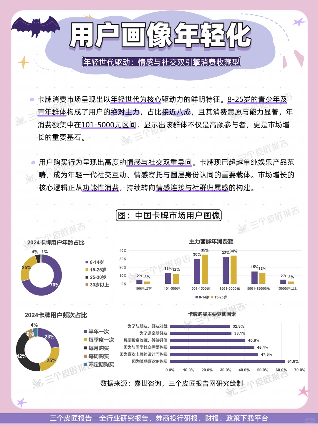 ?中国卡牌生态全景|你的收藏值多少钱?